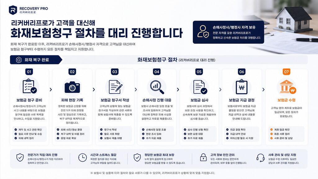의정부 화재청소