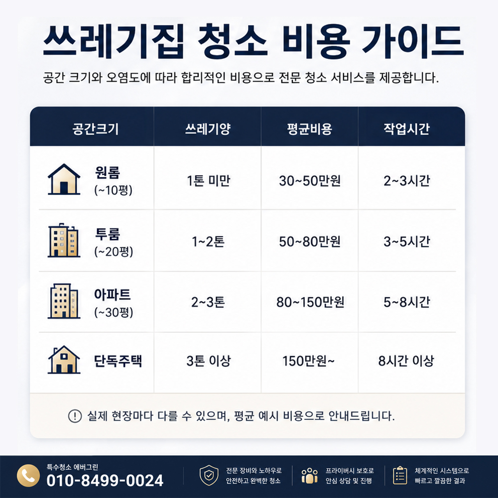 강동구 쓰레기집청소
